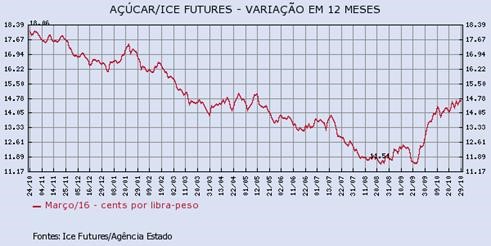 acucar-291015-1