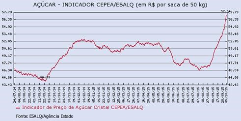acucar-3-071015