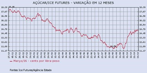 acucar-301015-1