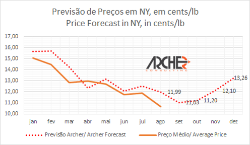 acucar-preco-140915