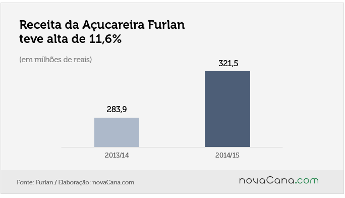 acucareira furlan 2 receita