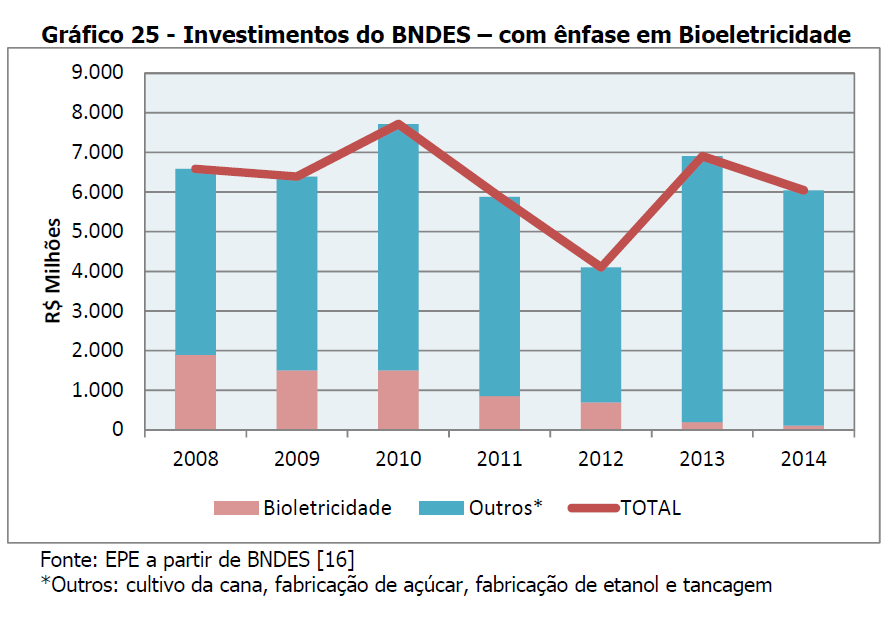 análise EPE - 1 cogeração BNDES