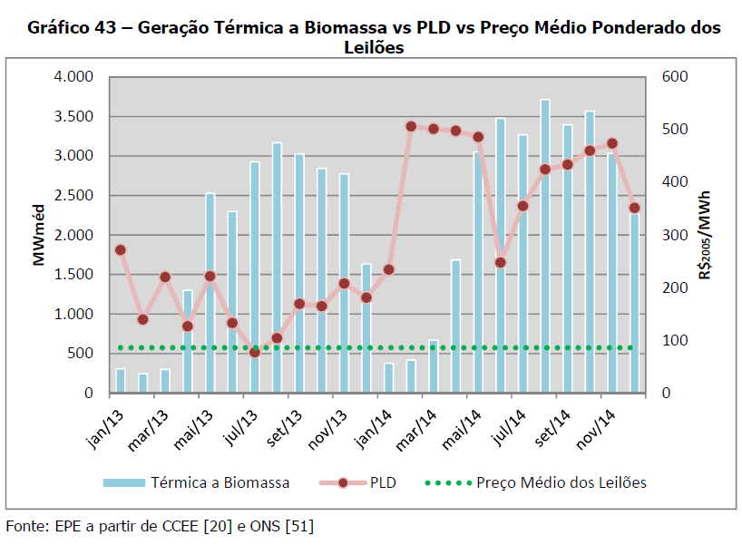 análise EPE - 2 geração preço