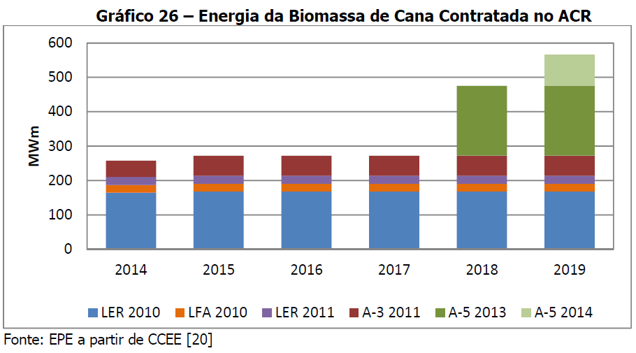 análise EPE - 3 energia contratada ACR