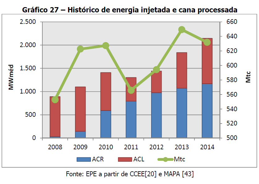 análise EPE - 4 energia por cana