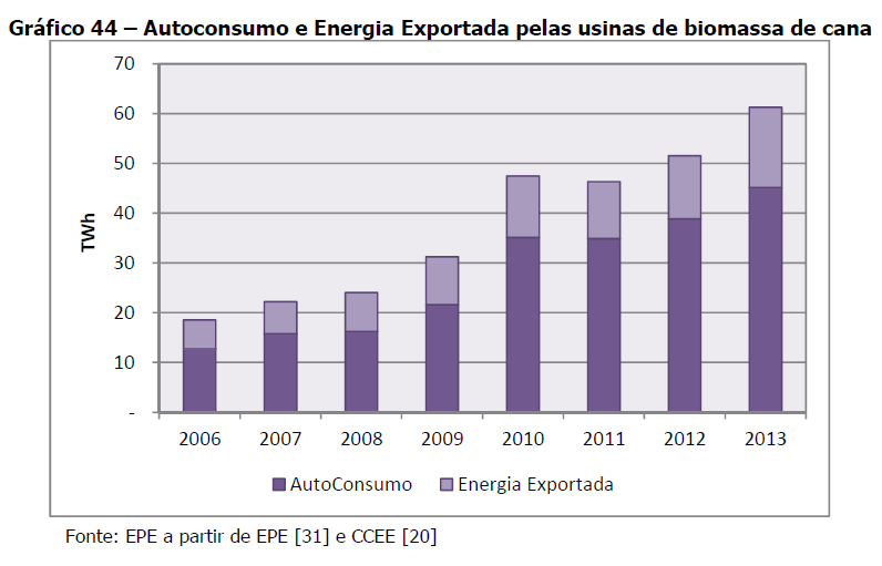 análise EPE - 5 autoconsumo expo