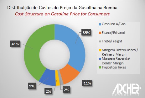 arnaldo-correa-custo-bomba-210915