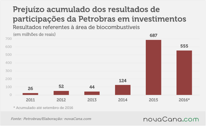 2016117 Pbio-Acum