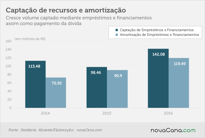 20170328 Alcoeste-captacao e amortizacao
