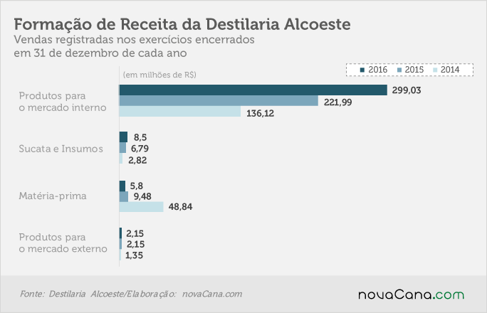 20170328 Alcoeste-formacao-receita