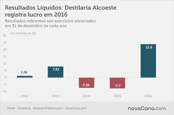 20170328 Alcoeste-resultados-liquidos
