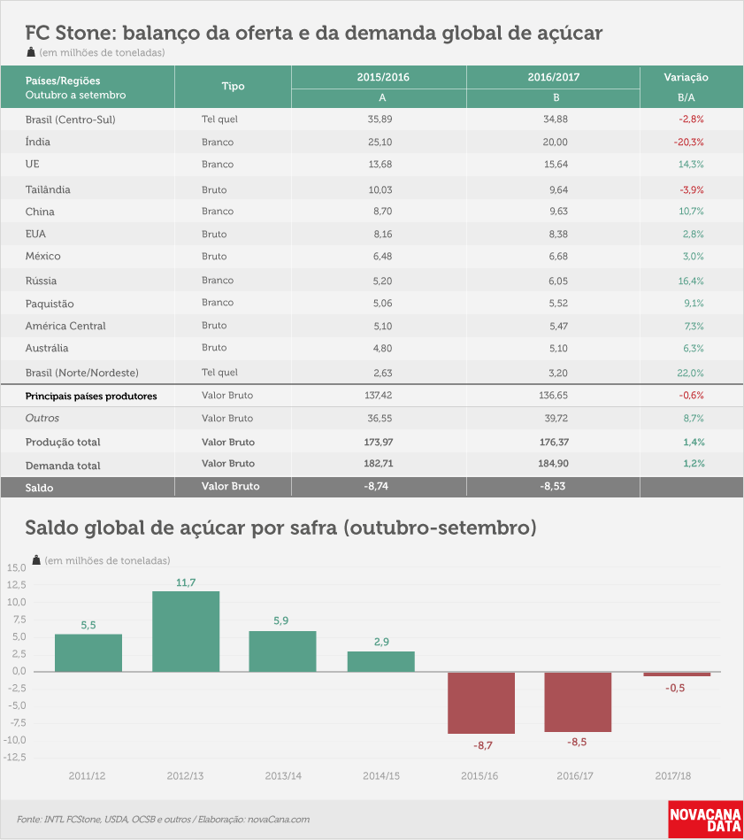 201703 Mercado de Açúcar - FC STONE