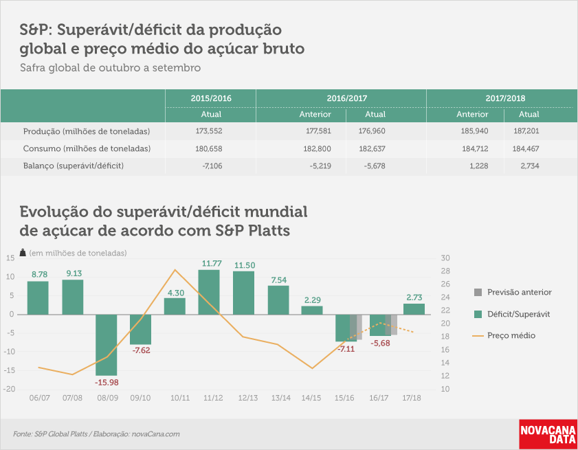 201703 Mercado de Açúcar - SP