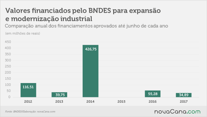 20170802 BNDES expansao total