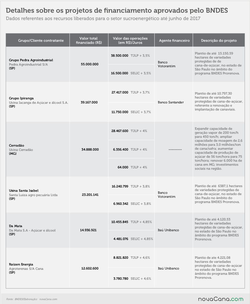 20170802 BNDES financiamentos detalhes