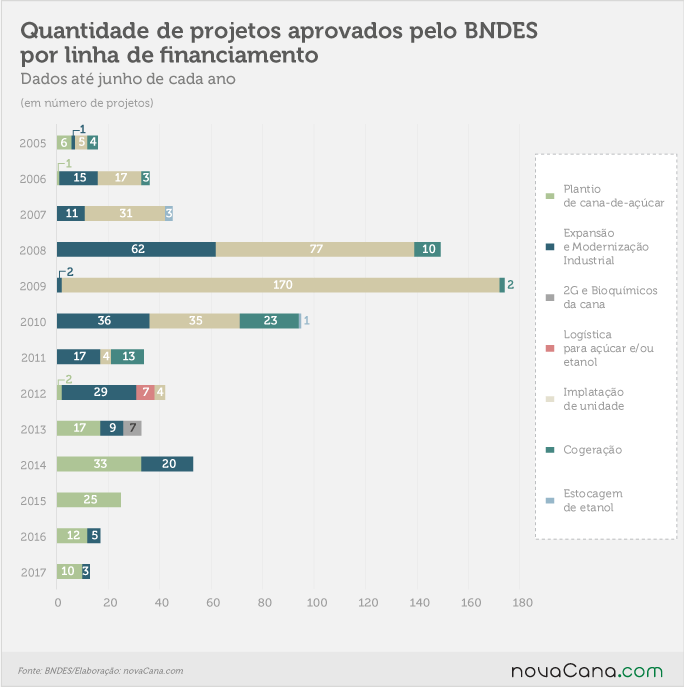 20170802 BNDES linhas