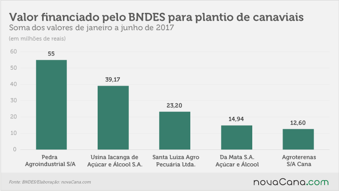 20170802 BNDES plantio junho
