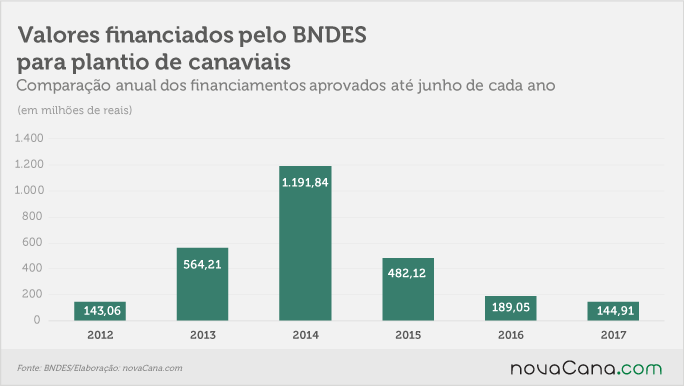 20170802 BNDES plantio total