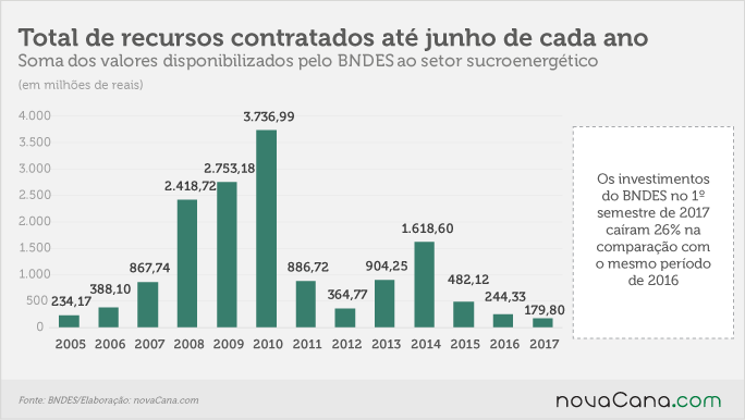 20170802 BNDES recursos total
