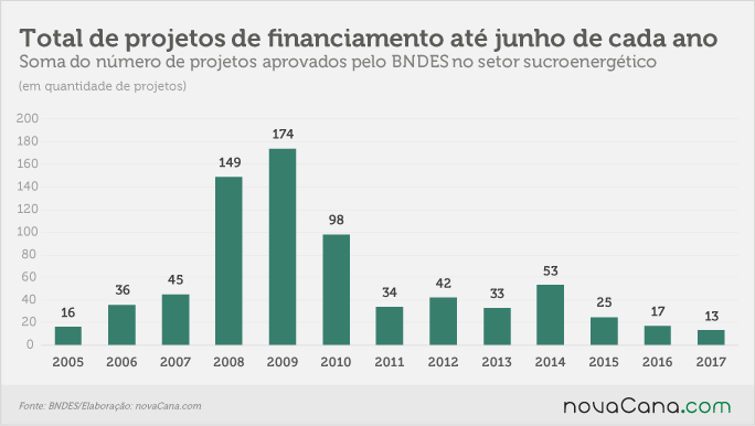 20170802 BNDES total projetos