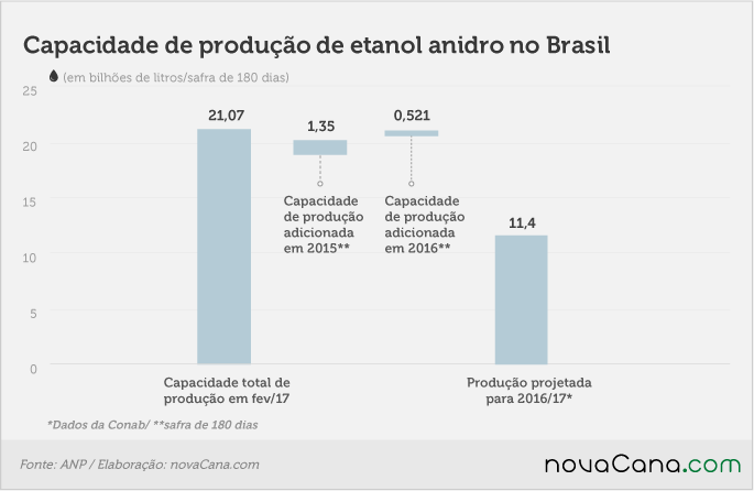 2017fev-Boletim ANP-Evolucao-da-capacidade3