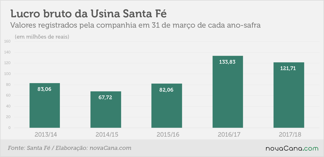 20180706 santafe2018 bruto