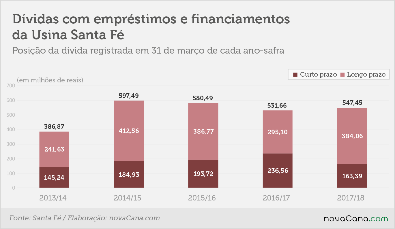 20180706 santafe2018 dividas