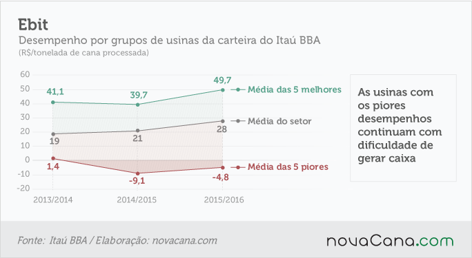 20161021 grafico-ebit