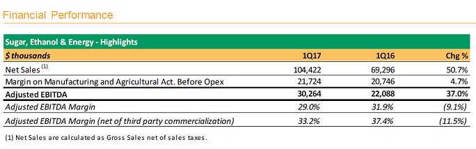 201705 Adecoagro perfomance financeira