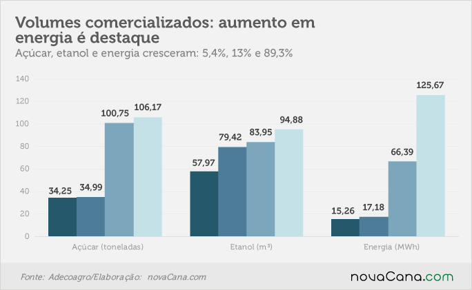 201705 adecoagro-grafico-volumes