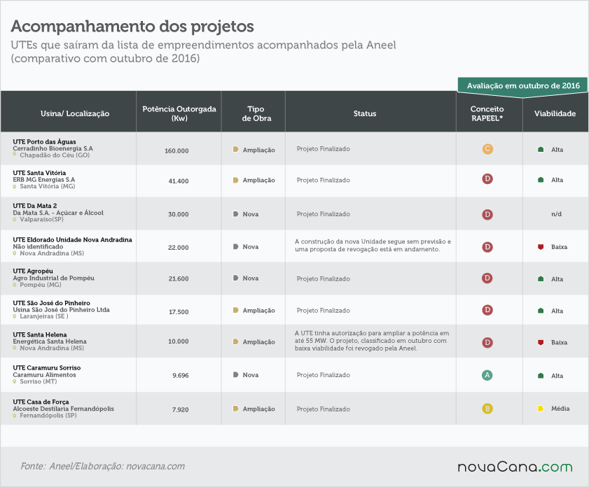 201705 aneel acompanhamento