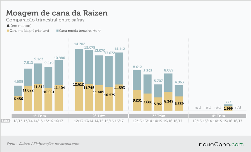 201706 4T17-moagem-cana