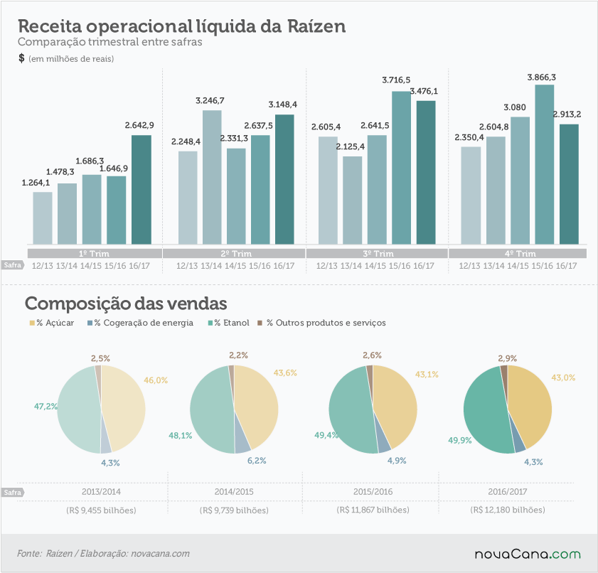 201706 4T17-rerceita-operacional