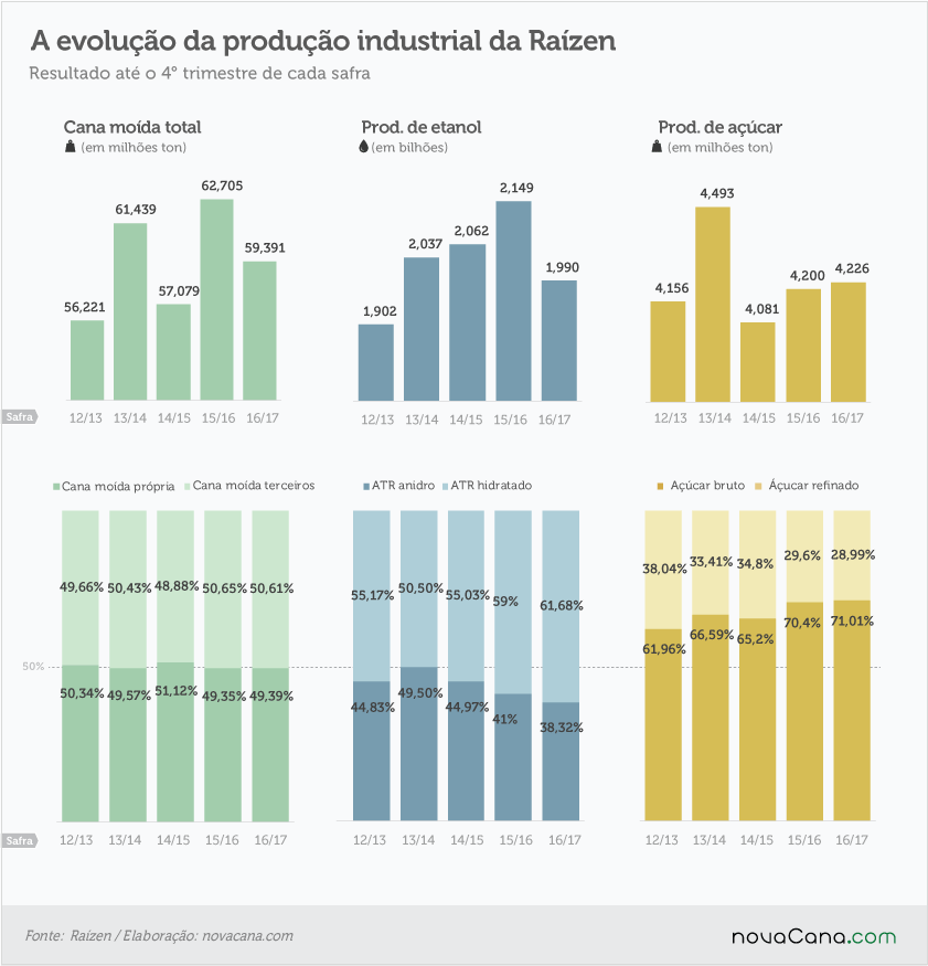 201706 4T17-resumo-industrial