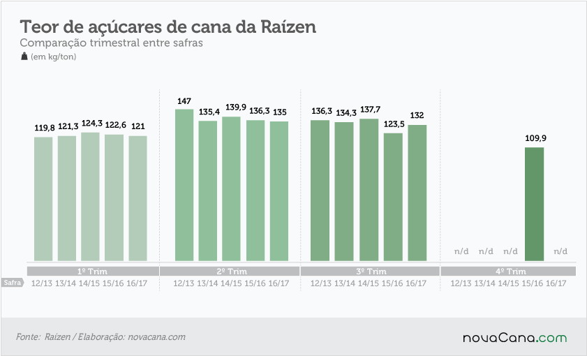 201706 4T17-teor-de-açucares