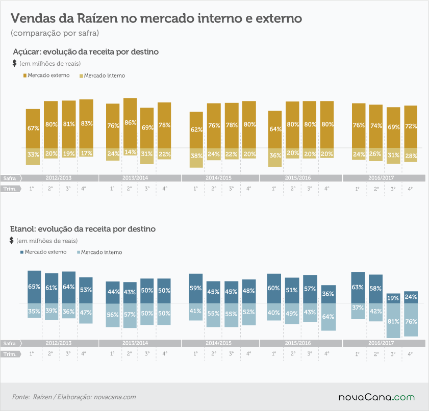 201706 4T17-vendas-merc-int-ext