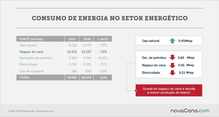 20170707 EPE consumo de energia no setor energetico