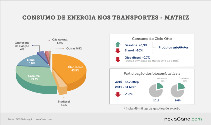 20170707 EPE consumo de energia nos transportes matriz