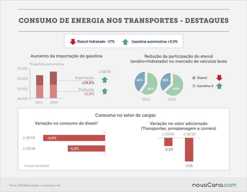 20170707 EPE consumo de energia nos trransportes destaques