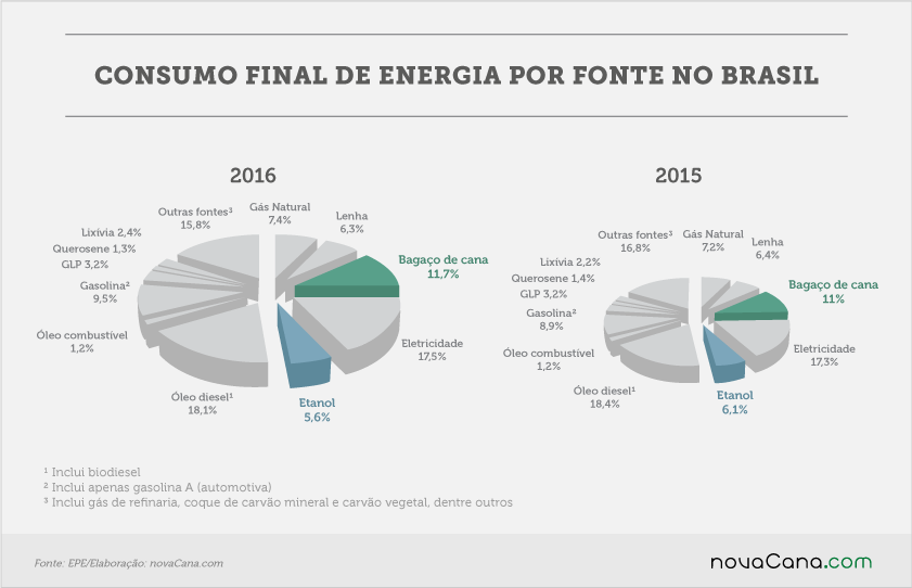 20170707 EPE consumo de energia por fonte no brasil