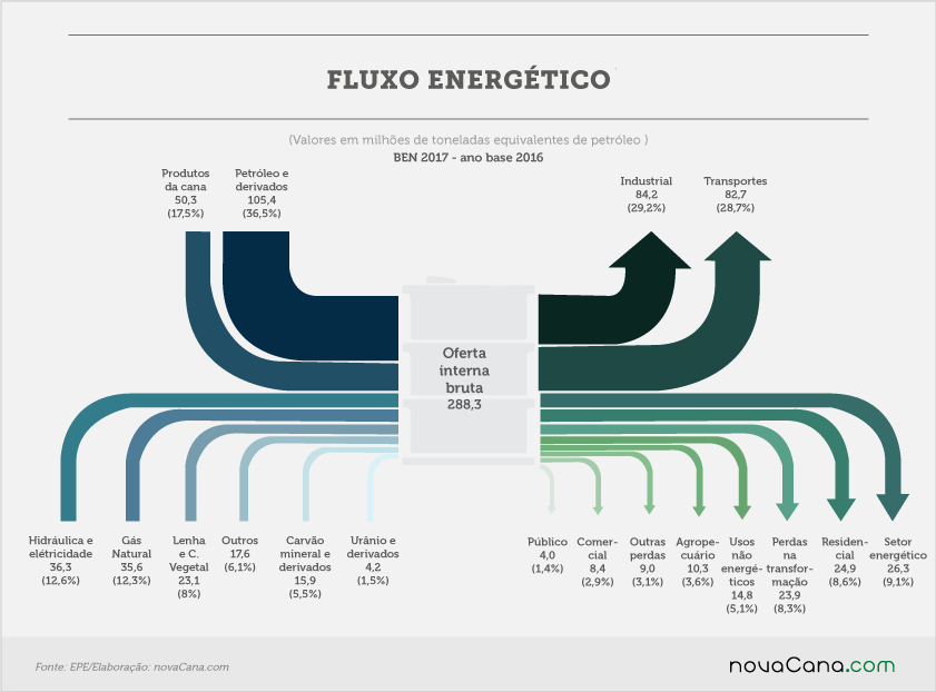 20170707 EPE fluxo energetico