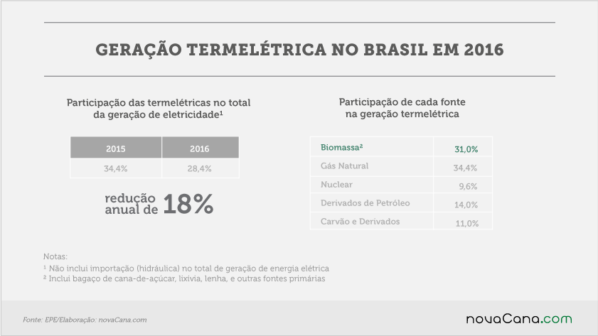 20170707 EPE geracao termeletrica no brasil