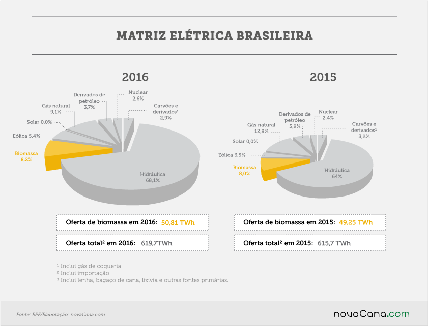 20170707 EPE matriz eletrica brasileira