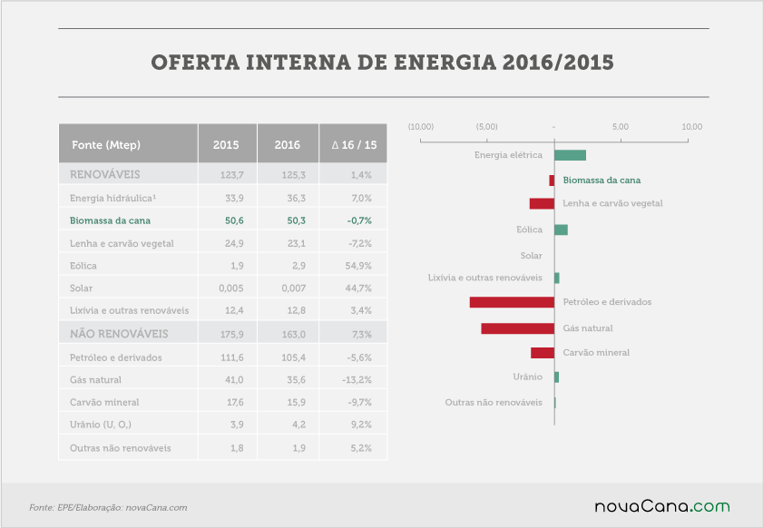 20170707 EPE oferta interna de energia 2016 2015