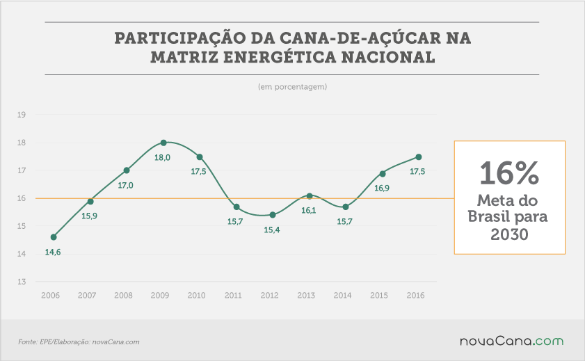 20170707 EPE participação da cana na matriz energetica nacional