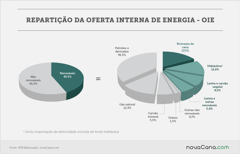 20170707 EPE reparticao da oferta interna de energia