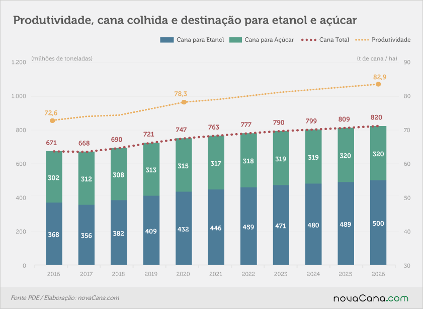 20170712 EPE produtividade cana colhida e destinacao