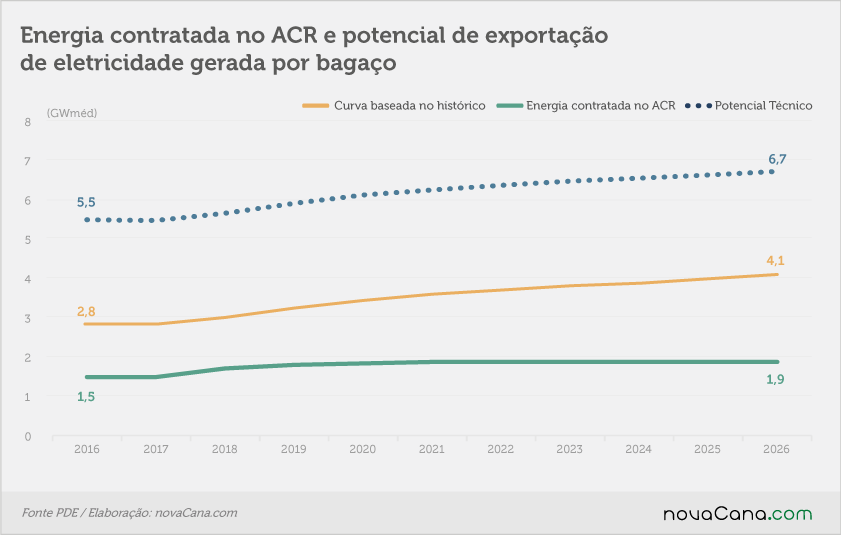 20170717 EPE bioeletricidade1