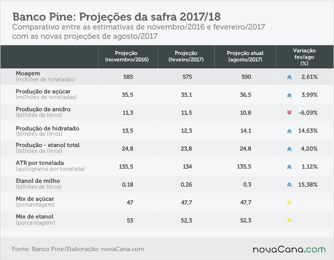 20170831 NC Pine estimativas pine