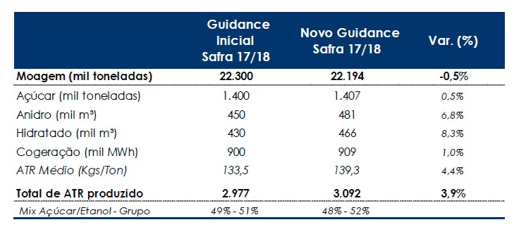 20171110 SM guidance